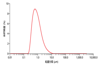 ������88��(�й���½)�ͻ���