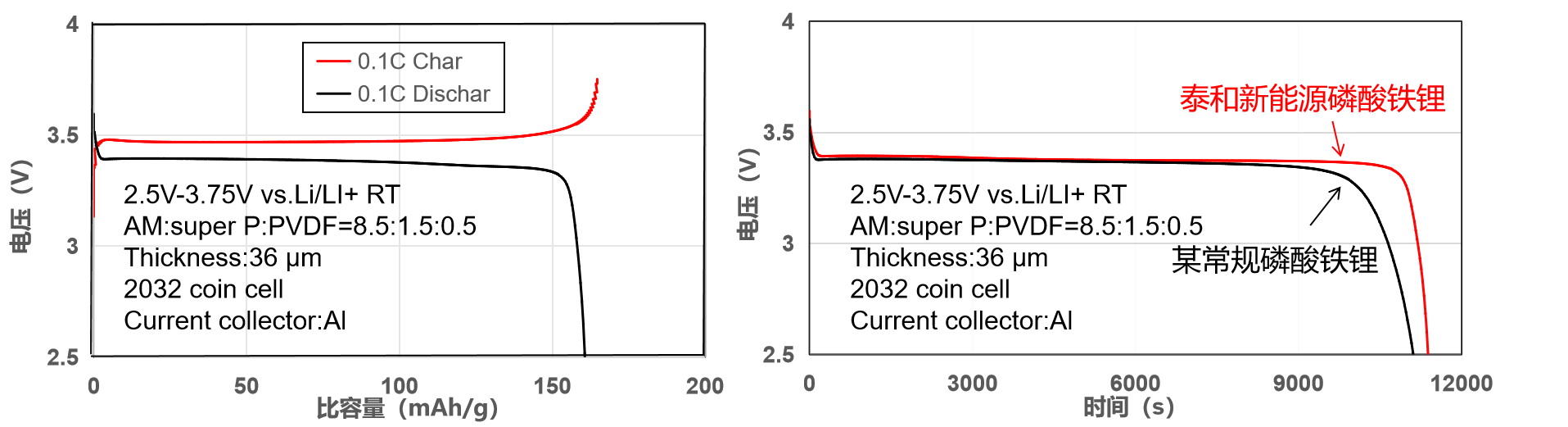 ������88��(�й���½)�ͻ���