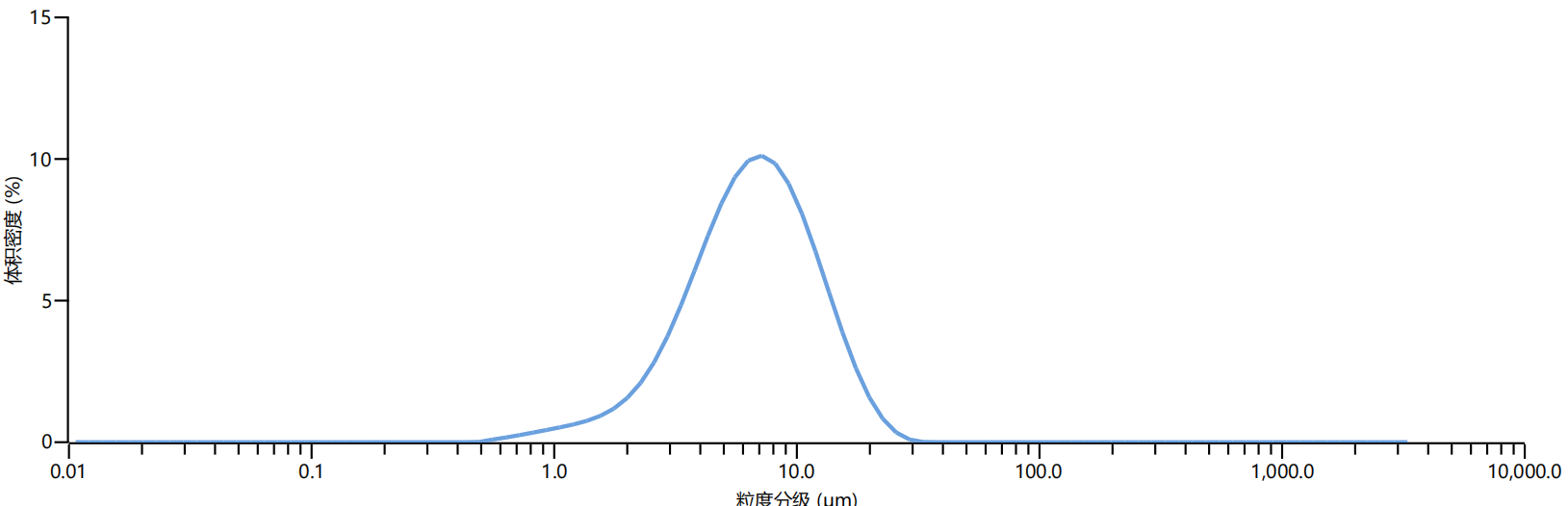 ������88��(�й���½)�ͻ���