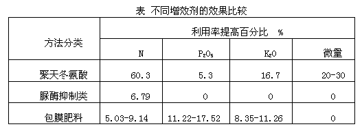 ������88��(�й���½)�ͻ���